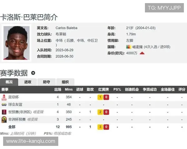曼联继续与布莱顿谈判巴莱巴转会事宜 尽管其要价较高